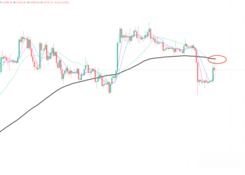 2023年8月31日的比特币行情