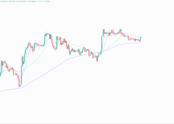 2023年8月9日的比特币行情