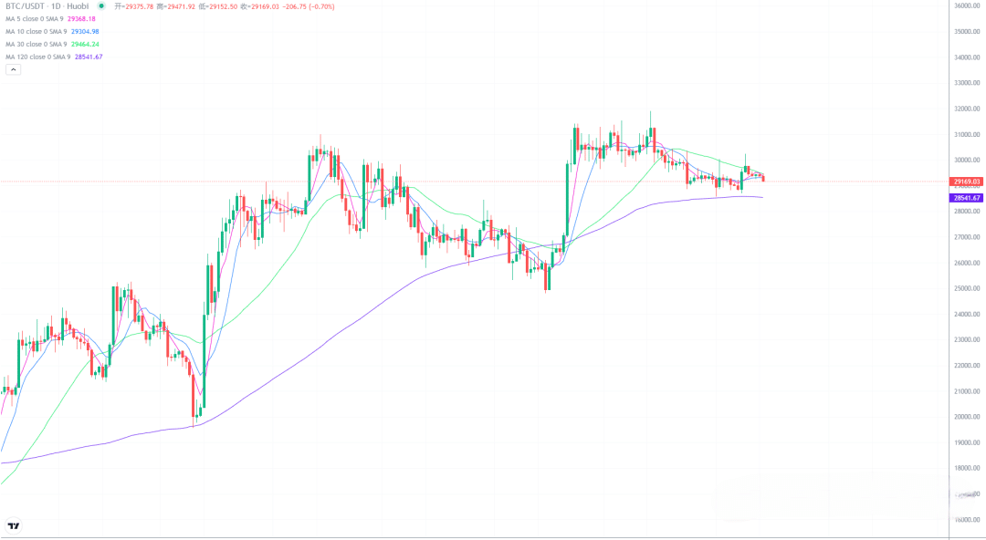 2023年8月14日的比特币行情