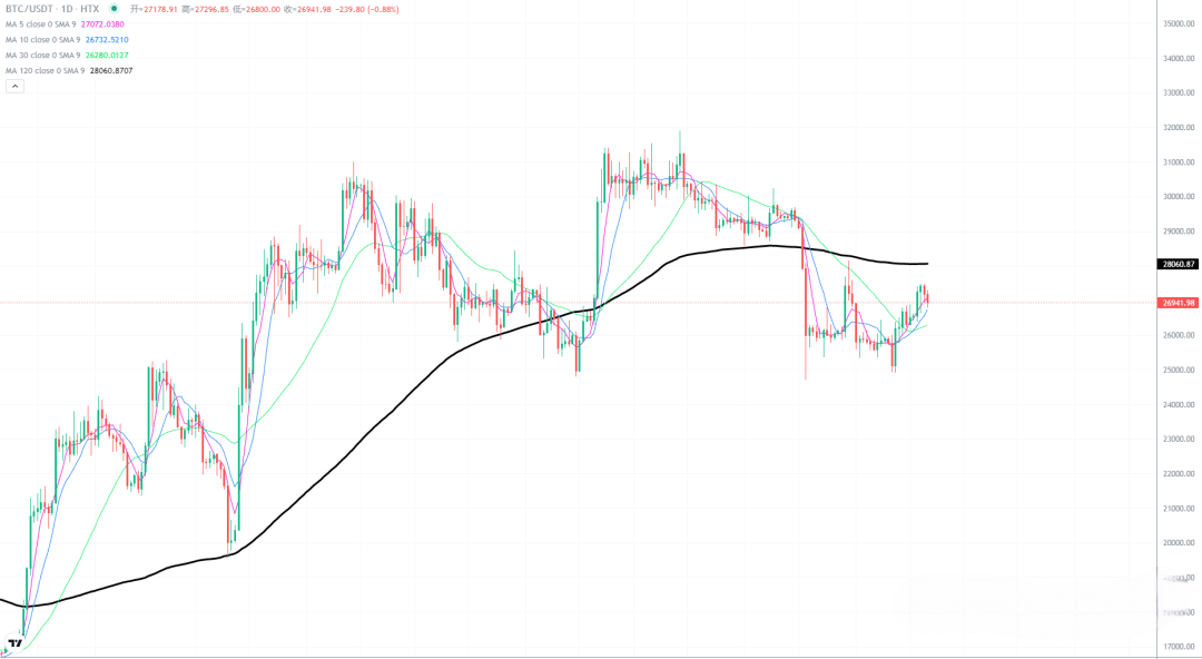 2023年9月21日的比特币行情