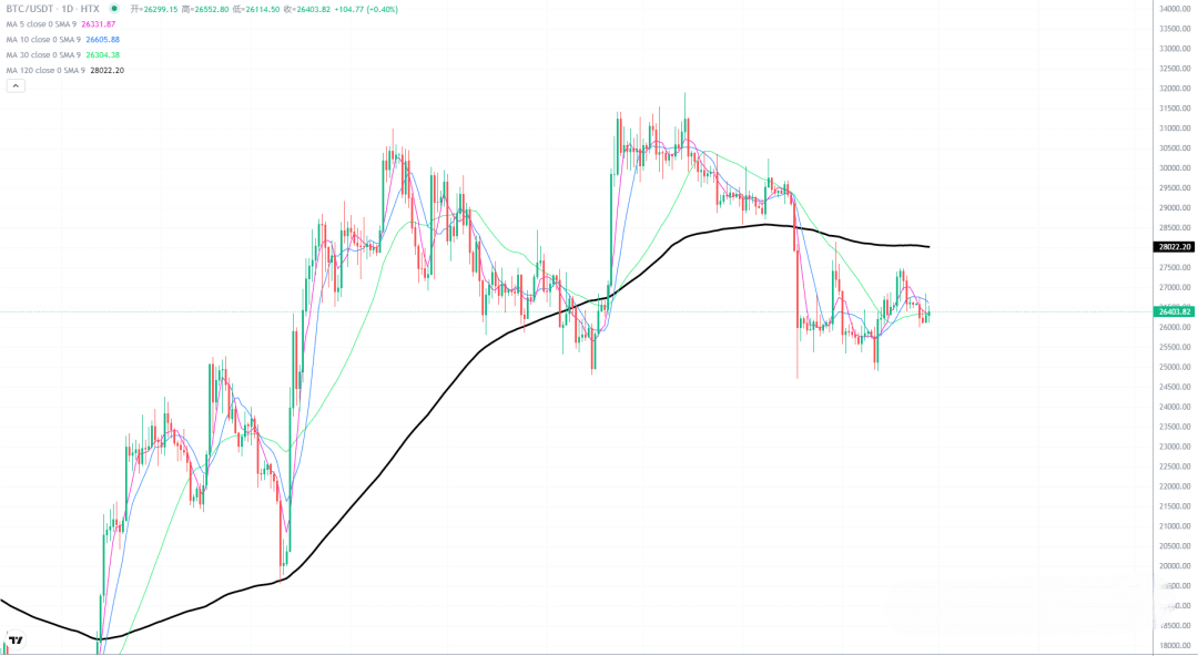 2023年9月28日的比特币行情