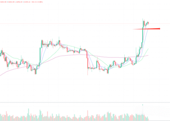 2023年10月31日的比特币行情