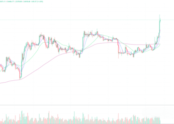 2023年10月25日的比特币行情