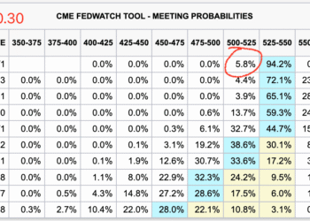 美联储的加息预期