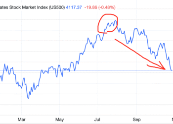 美股us500指数见顶
