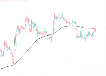 2023年10月7日的比特币行情