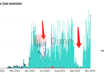 不同类型的ordinal数量变化