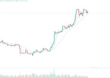 2023年12月29日的比特币行情