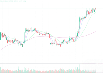 2023年12月1日的比特币行情