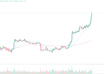 2023年12月6日的比特币行情