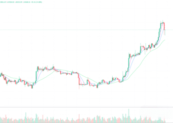 2023年12月12日的比特币行情