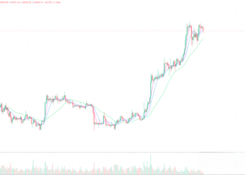 2023年12月25日的比特币行情