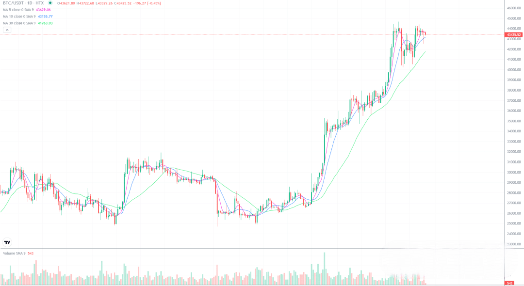 2023年12月26日的比特币行情