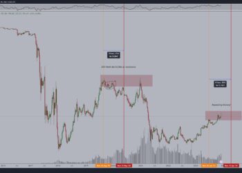 比特币市场占有率的变动图