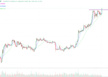 2024年1月2日的比特币行情