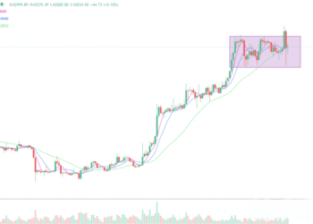 2024年1月4日的比特币行情