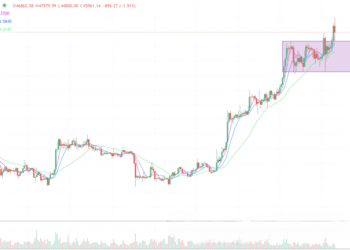2024年1月10日的比特币行情