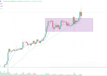 2024年1月11日的比特币行情