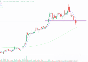 2024年1月26日的比特币行情