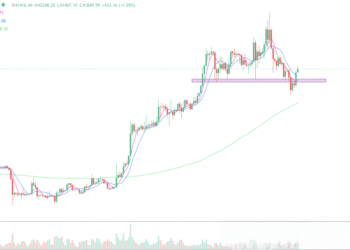 2024年1月27日的比特币行情