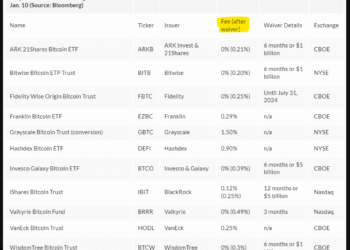 11支比特币获批etf基金在美股的信息