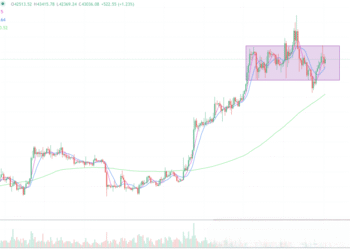 2024年2月2日的比特币行情