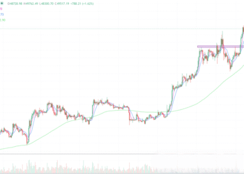 2024年2月14日的比特币行情