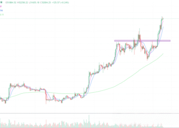 2024年2月17日的比特币行情