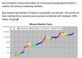 planb推特表示吸筹阶段结束，牛市开始