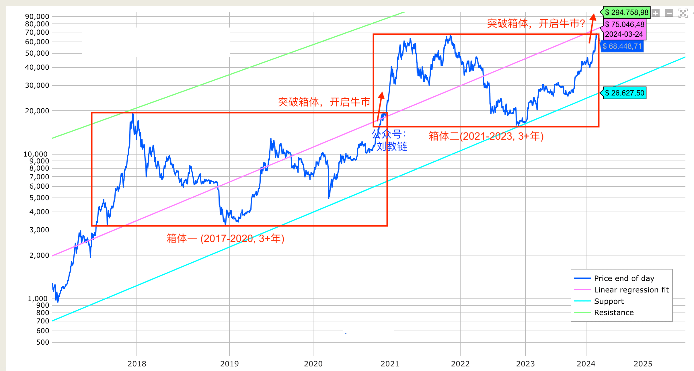 2024.3.9币圈市场解读-这轮熊市黑天鹅难道是牛市提前1年启动？ - 币圈交易员之家
