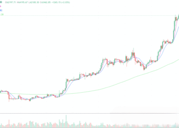 2024年3月4日的比特币行情