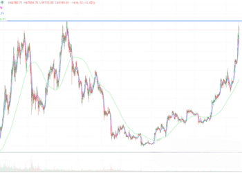 2024年3月6日的比特币行情