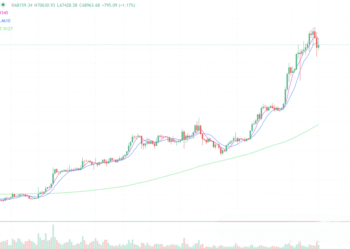 2024年3月16日的比特币行情