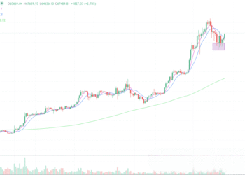 2024年3月25日的比特币行情