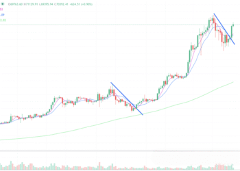2024年3月26日的比特币行情