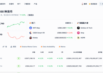 Coingecko币虎的网站首页