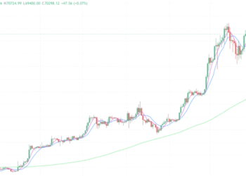 2024年3月27日的比特币行情