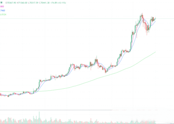 2024年4月1日的比特币行情