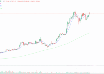 2024年4月9日的比特币行情