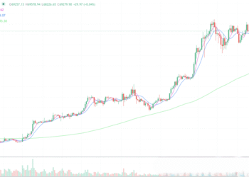 2024年4月10日的比特币行情