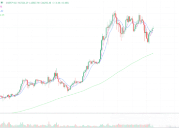 2024年4月23日的比特币行情