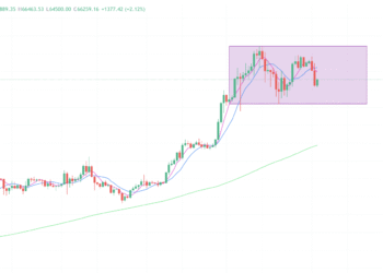 2024年4月3日的比特币行情
