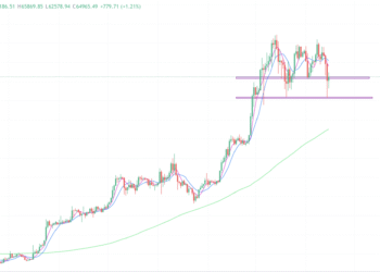 2024年4月15日的比特币行情
