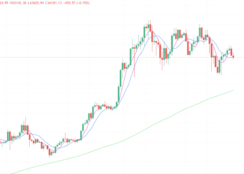 2024年4月25日的比特币行情