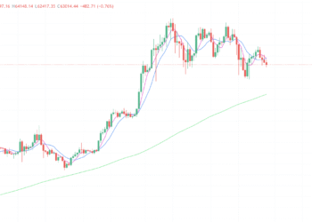 2024年4月27日的比特币行情