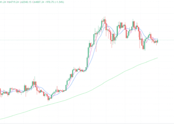 2024年4月30日的比特币行情