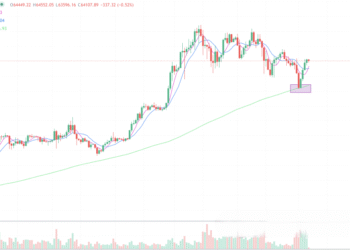 2024年5月6日的比特币行情