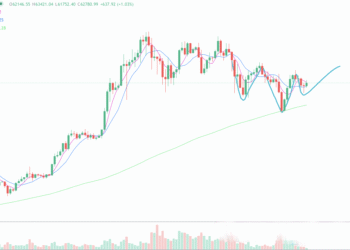 2024年5月10日的比特币行情