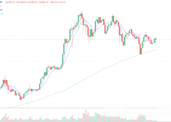 2024年5月14日的比特币行情