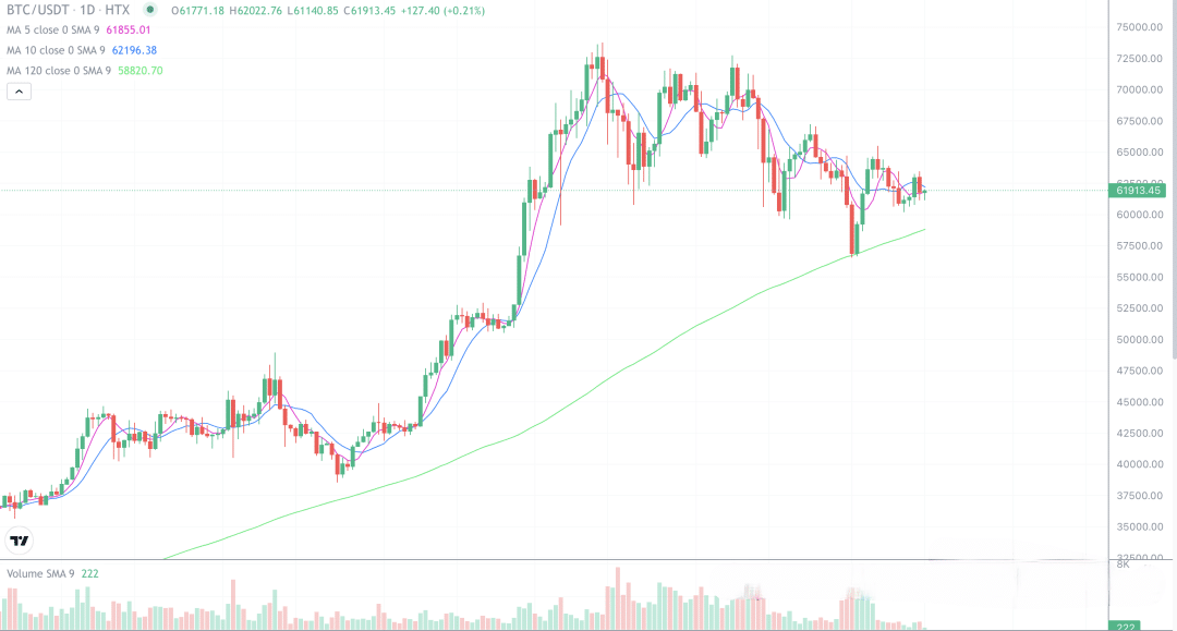 2024年5月15日的行情